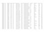 do mis and data formatting